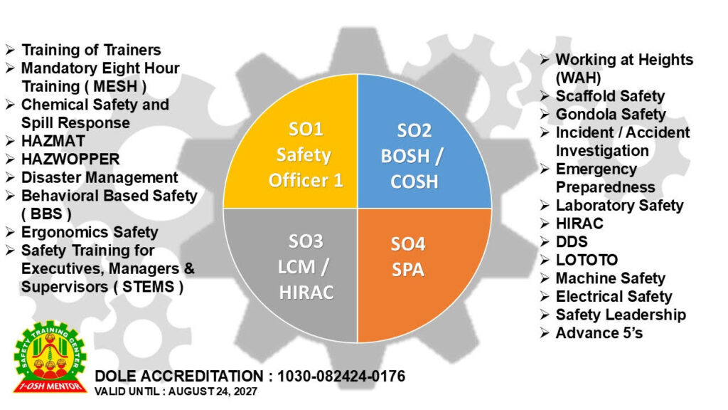 1-OSH MENTOR SAFETY TRAINING CENTER